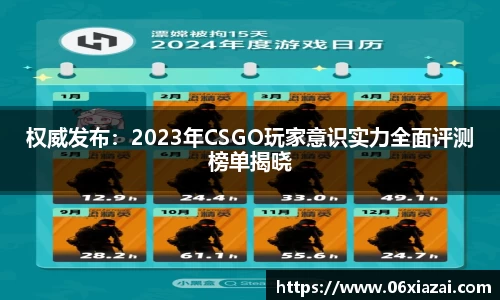 权威发布：2023年CSGO玩家意识实力全面评测榜单揭晓