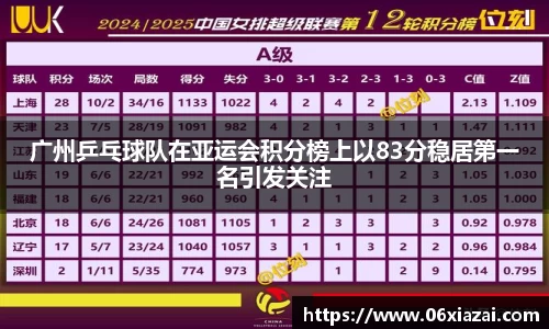 广州乒乓球队在亚运会积分榜上以83分稳居第一名引发关注